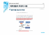 [조사방법론] 대학생 트위터 사용에 대한 인식 조사-10
