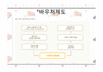 [사회복지] 치매노인가족을 위한 복지서비스-11