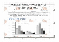 [사회복지] 치매노인가족을 위한 복지서비스-12