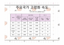 [사회복지] 치매노인가족을 위한 복지서비스-13