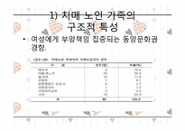 [사회복지] 치매노인가족을 위한 복지서비스-15