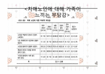 [사회복지] 치매노인가족을 위한 복지서비스-19