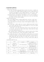 [독일 표현주의] 인상주의와 표현주의의 비교-3