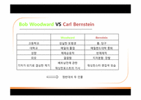 [언론 저널리즘] 밥 우드워드(Bob Woodward), 칼 번스타인(Carl Bernstein) 워터게이트 폭로-12