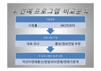 [방송과 뉴미디어 이해] 지상파 3사 연예정보 프로그램 비교-10
