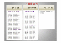 [방송과 뉴미디어 이해] 지상파 3사 연예정보 프로그램 비교-11
