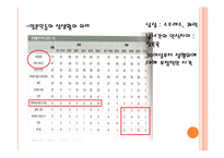 [일본문화] 현대 일본인의 성의식 조사-5