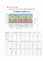 [식품영양학] 24시간 회상법을 통한 식이조사 및 평가-영양판정 및 실험-4