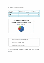 [식품영양학] 24시간 회상법을 통한 식이조사 및 평가-영양판정 및 실험-6