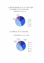 [식품영양학] 24시간 회상법을 통한 식이조사 및 평가-영양판정 및 실험-9