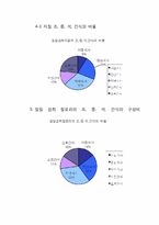 [식품영양학] 24시간 회상법을 통한 식이조사 및 평가-영양판정 및 실험-10