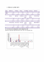 [식품영양학] 24시간 회상법을 통한 식이조사 및 평가-영양판정 및 실험-12