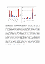 [식품영양학] 24시간 회상법을 통한 식이조사 및 평가-영양판정 및 실험-13