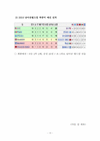 [체육학] 미국 축구 국가대표팀-15