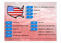 [체육학] 미국 축구 국가대표팀-3