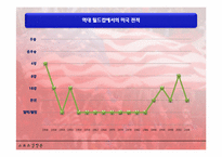 [체육학] 미국 축구 국가대표팀-20