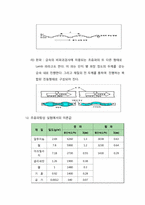 [고체실험] 초음파 탐상법 실험-2