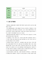 [고체실험] 초음파 탐상법 실험-5