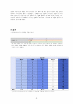 [공학심리] 휴대폰 제조사별 문자입력방식 통일에 대한 연구-6