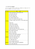 [기계공학] 로봇 설계, 조립, 프로그래밍 실습-3