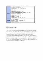 [기계공학] 로봇 설계, 조립, 프로그래밍 실습-6