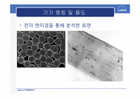 [화공종합설계] Pulse Reverse Plating 사용기기 용어 및 국내외 회사-8