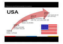 [환경경제학] 바이오연료의 현황 및 이용 방안-8