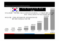 [환경경제학] 바이오연료의 현황 및 이용 방안-11