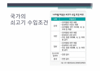 [인간질병과 건강한 삶] 광우병의 위험성 및 대처 방법-14