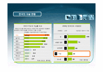 [보건학] 자살과 우울증(한국자살예방협회 방문)-5