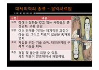 [인간과 의학] 대체의학의 한계 및 극복 방안-10