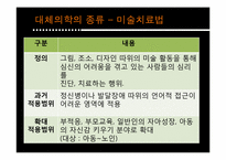 [인간과 의학] 대체의학의 한계 및 극복 방안-13