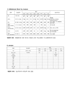 [아동간호학] NICU, premature 환아의 간호과정적용-8