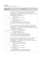[아동간호학] NICU, premature 환아의 간호과정적용-16