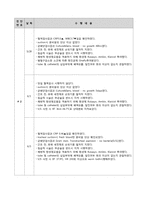 [아동간호학] NICU, premature 환아의 간호과정적용-17