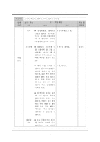 [교육방법 및 교육공학] 국어(하) 1. 국어가 걸어온 길(1) 고대국어 교수-학습 지도안-7