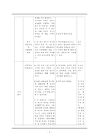 [교육방법 및 교육공학] 국어(하) 1. 국어가 걸어온 길(1) 고대국어 교수-학습 지도안-9