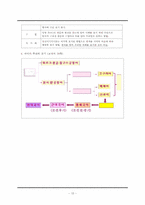 [교육방법 및 교육공학] 국어(하) 1. 국어가 걸어온 길(1) 고대국어 교수-학습 지도안-17