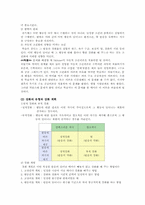 [교육심리] 제3장 사회적-도덕적 발달이론-5