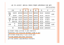 [교육학] 우리나라 역사교육의 현재와 미래 - 제7차 교육과정과 개정 교육과정을 중심으로-4