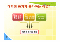 [결혼과 가족] 대학생 동거문화 실태-6