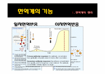 [건강심리] 스트레스와 질병의 이해-19