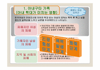 [가족상담] 최진실-최진영 가족을 통해서 본 가족의 특성-7