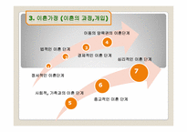 [가족상담] 최진실-최진영 가족을 통해서 본 가족의 특성-16