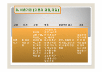 [가족상담] 최진실-최진영 가족을 통해서 본 가족의 특성-17