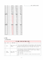 [사업계획서] 영화, 드라마 속에 나오는 와인취급 와인숍 창업계획서-5