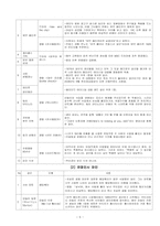[사업계획서] 영화, 드라마 속에 나오는 와인취급 와인숍 창업계획서-6