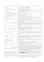 [사업계획서] 영화, 드라마 속에 나오는 와인취급 와인숍 창업계획서-7