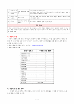[사업계획서] 영화, 드라마 속에 나오는 와인취급 와인숍 창업계획서-8