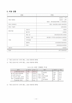 [사업계획서] 영화, 드라마 속에 나오는 와인취급 와인숍 창업계획서-13